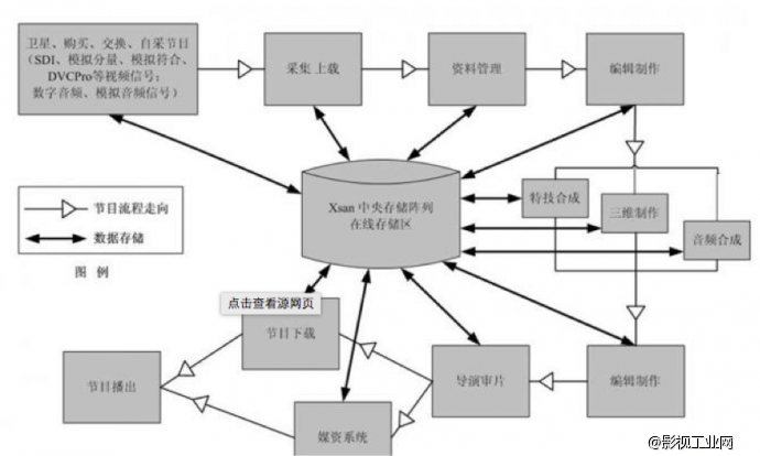 大型真人秀栏目制作解决方案