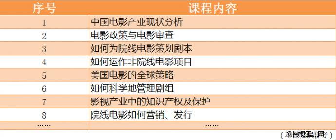 制片人是怎样炼成的？！不管有用没用，先收藏~