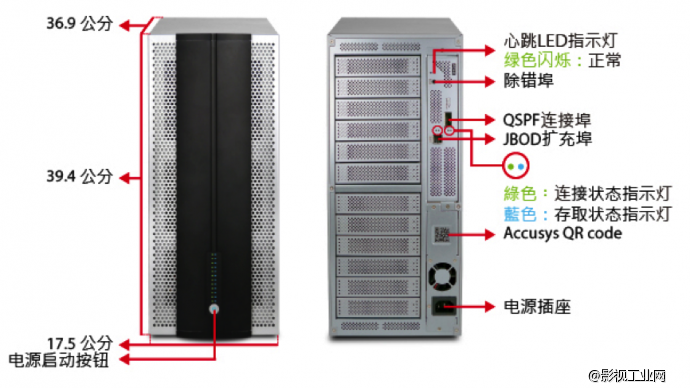 ACCUSYS A12S3-PS 新一代超高性能、支持SAN共享的储存系统