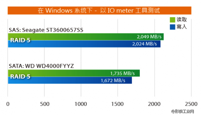 ACCUSYS A12S3-PS 新一代超高性能、支持SAN共享的储存系统