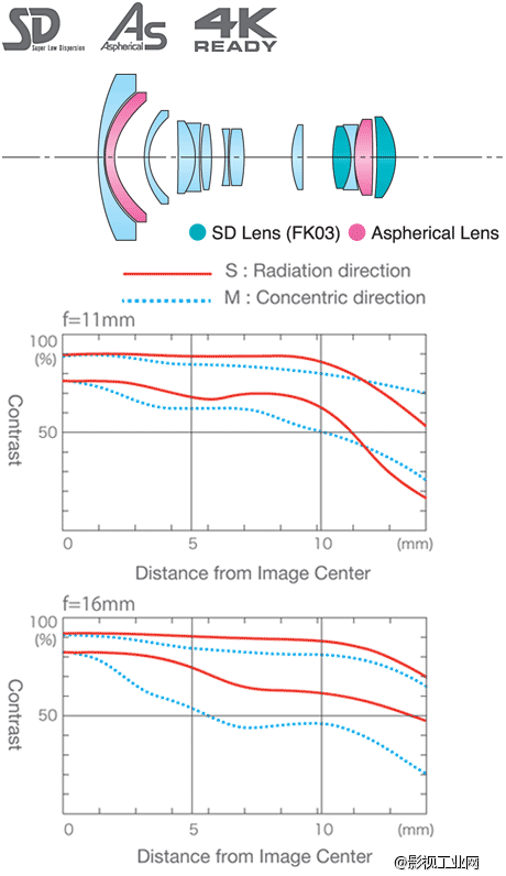 图丽Tokina 11-16mm T3.0 PL卡口电影镜头