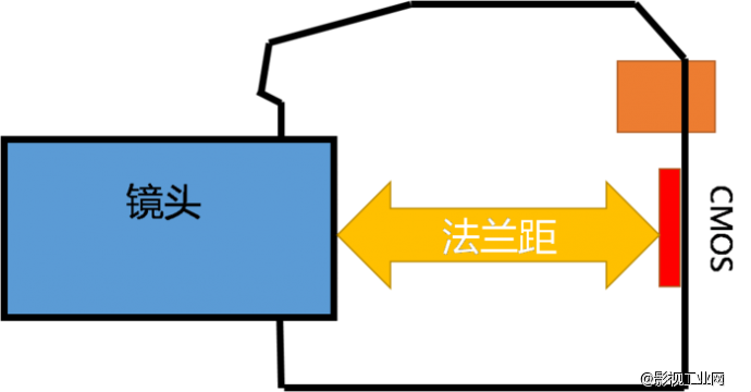 科普向丨说说单反与微单的区别