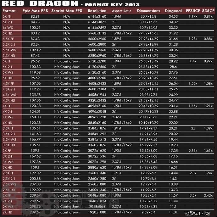 RED青年电影人优惠购机计划之RED DRAGON送蔡司CP.2大光孔镜头，定金6000元