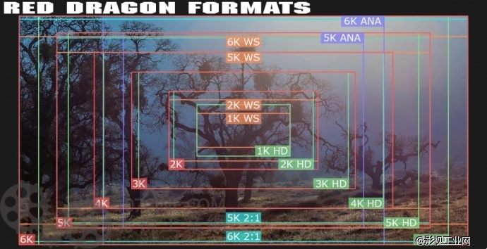 RED青年电影人优惠购机计划之RED DRAGON送蔡司CP.2大光孔镜头，定金6000元