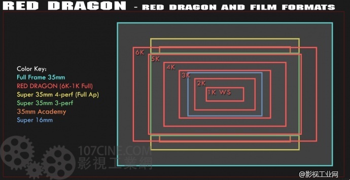 RED青年电影人优惠购机计划之RED DRAGON送蔡司CP.2大光孔镜头，定金6000元