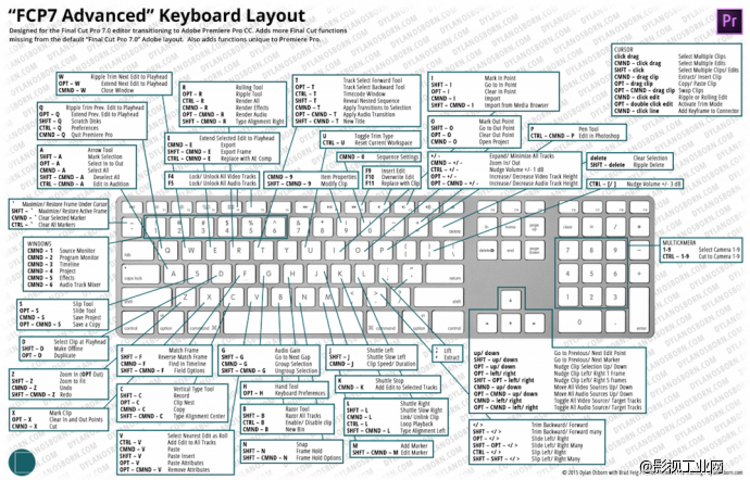 终极指南：Premiere键盘快捷键（&给FCP7使用者的特殊治疗哈哈）