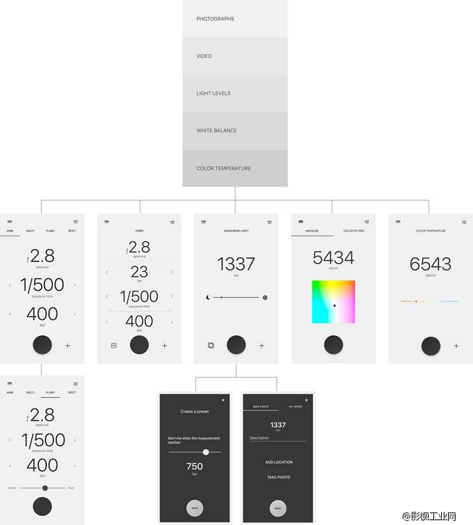 Lumu power测光表—未来摄影师的神器！