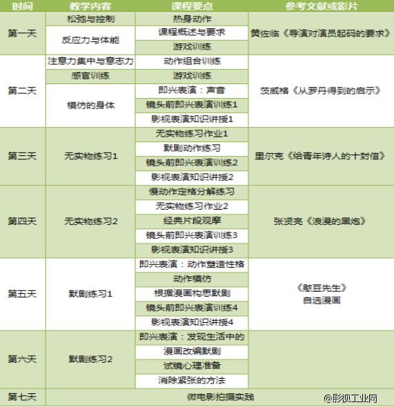 探索身体潜能，增强信念感，从表演艺术培训班开始~