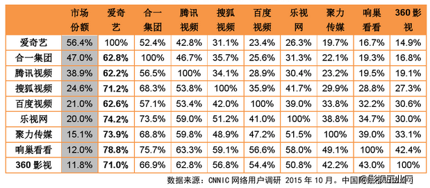 网络视频的未来就是一句话——请领导批准我花钱！