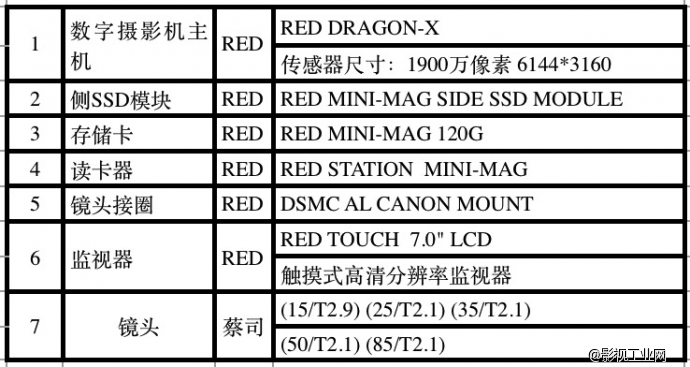 RED青年电影人优惠购机计划之RED DRAGON送蔡司CP.2小光孔镜头，定金6000元