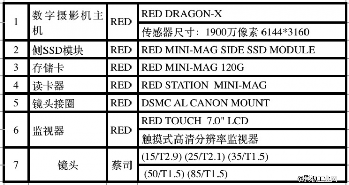 RED青年电影人优惠购机计划之RED DRAGON送蔡司CP.2大光孔镜头，定金6000元