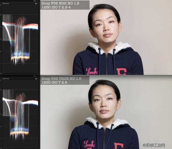 NiSi VS True ND对比测试