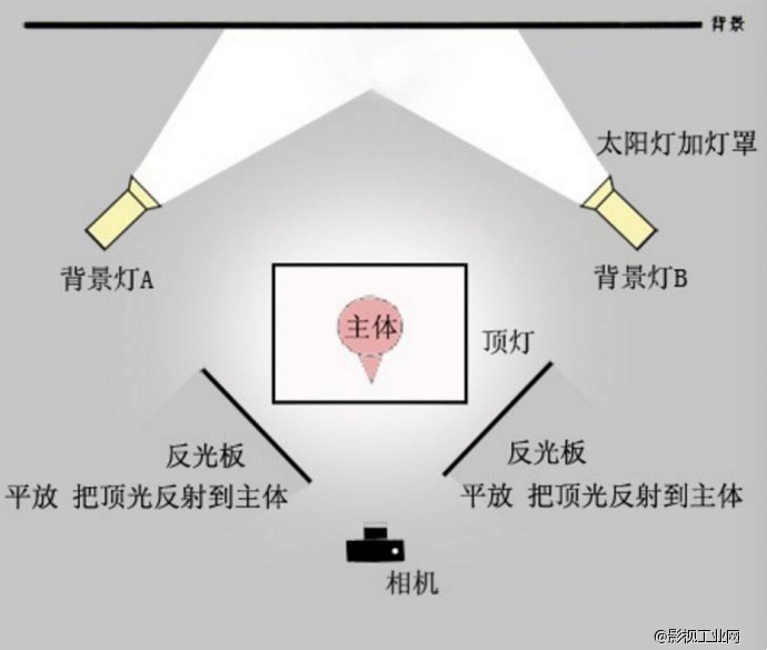 好光时间——怎么拍内衣广告大片