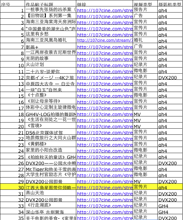 映像4K松下视频大赛第二季&松下最佳婚礼 开奖啦（三）！