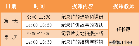 跟大师近距离分享当下中国纪录片的运作流程与经验：