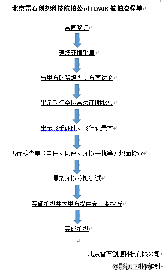 雷石FLYAIR航拍流程单