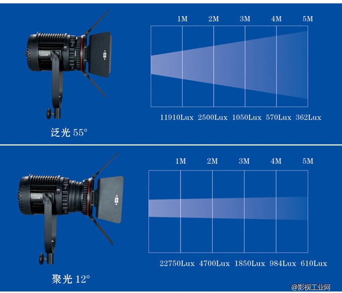 南冠CN-60F LED调焦影视灯