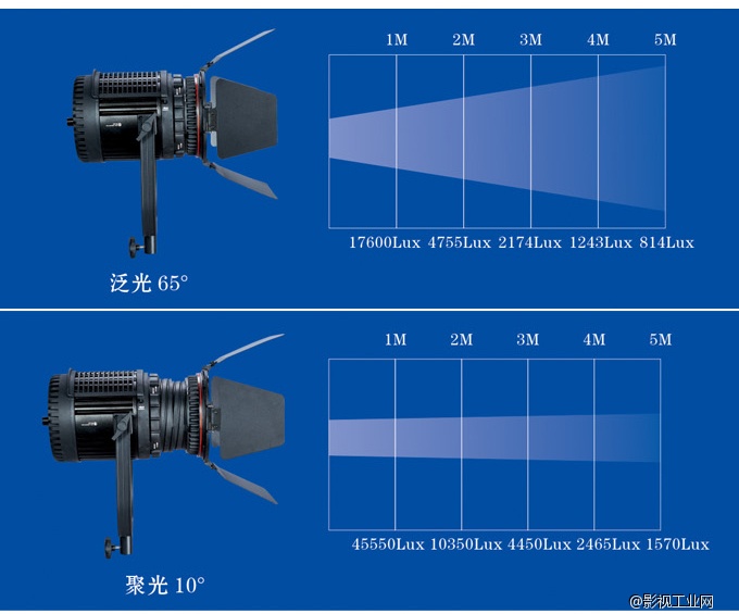 南冠CN-100F LED调焦影视灯