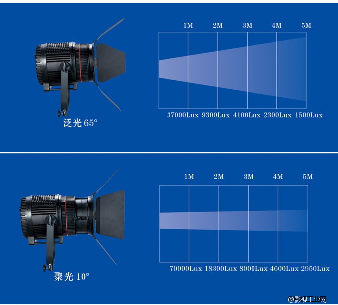 南冠CN-200F LED调焦影视灯