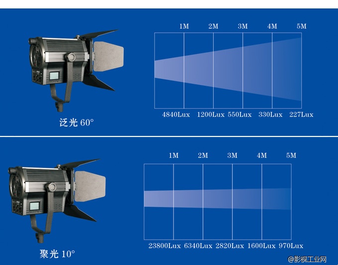 南冠CN-100FDA LED调焦影视灯