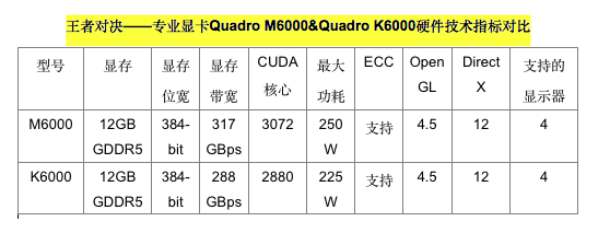 视觉图形计算之心——专业显卡NVIDIA Quadro M6000评测