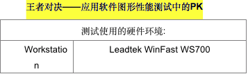 视觉图形计算之心——专业显卡NVIDIA Quadro M6000评测