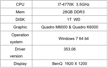 视觉图形计算之心——专业显卡NVIDIA Quadro M6000评测