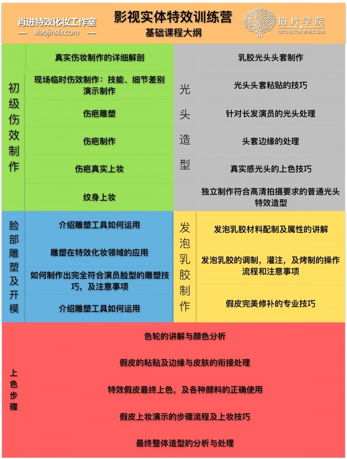 [拍片学院]5毛成本，大片逼格，肖进特效化妆训练营5折报名优惠只剩5天了！