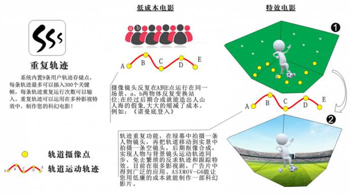 全国首发　ASXMOV-GT-1 高速摄影轨道　@影视工业城商城