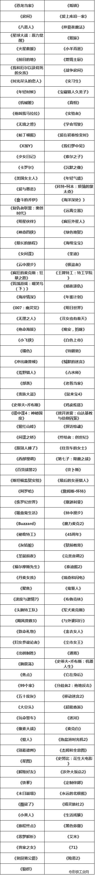 2015外语片最动人的时刻，都在这里呢