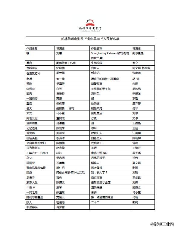 柏林华语电影节青年单元新入围名单