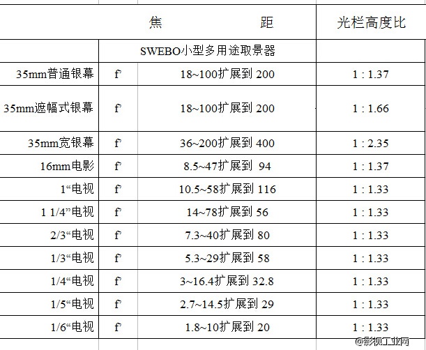 摄望宝小型11倍伸缩变焦导演取景器