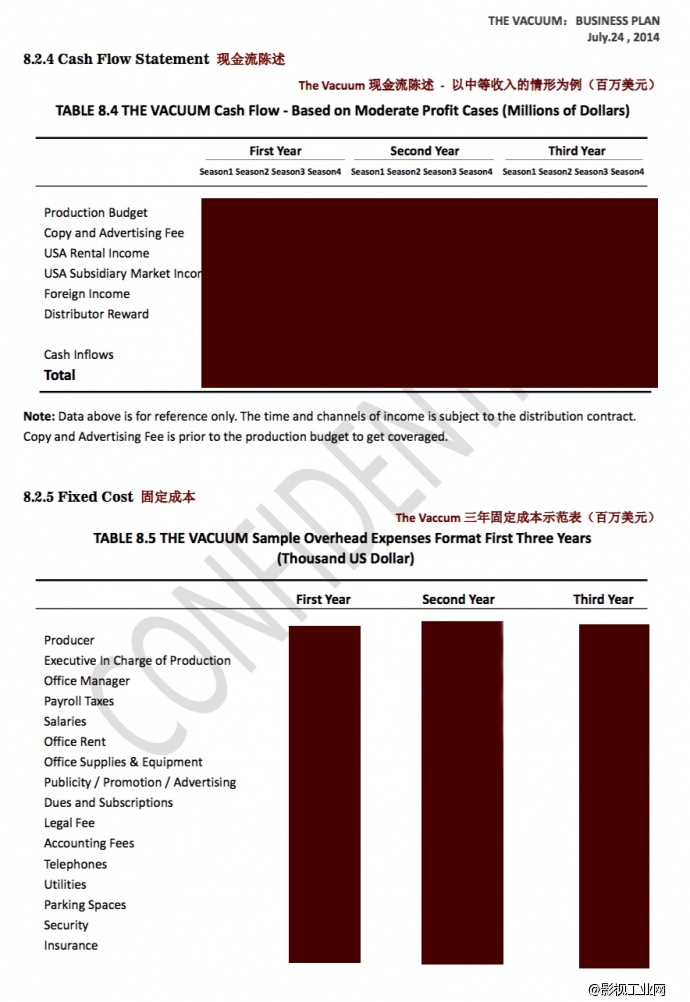 如何写出成功找到钱的电影融资计划