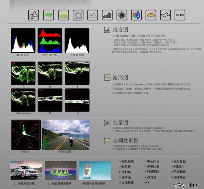 利利普663S/2 7寸3G-SDI监视器带波形图矢量图直方图音频表辅助对焦