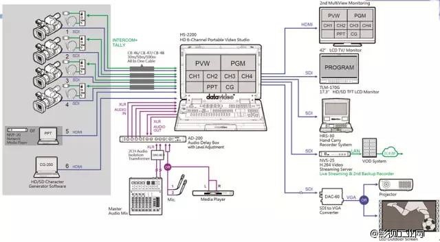 NVS网络直播编码器与NVD网络直播解码器组合应用篇