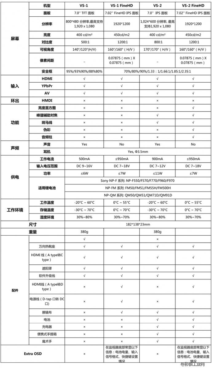 爱图仕 VS-1 FineHD高清技术监视器