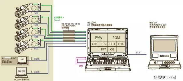 慕课浪潮下的视频制作方式