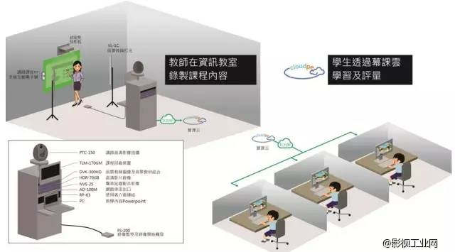 慕课浪潮下的视频制作方式