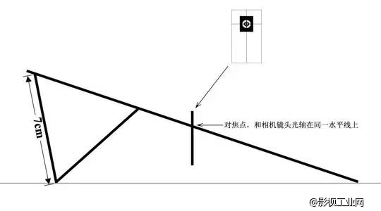 做一个“镜头跑焦测试卡”,摄影师开拍前必用的装备！