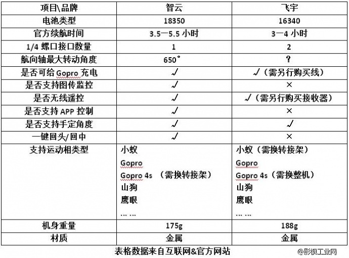 ​智云Rider M评测 ——小巧玲珑，其乐无穷