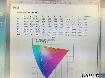 ​利利普7寸 全高清摄影监视器 Q7