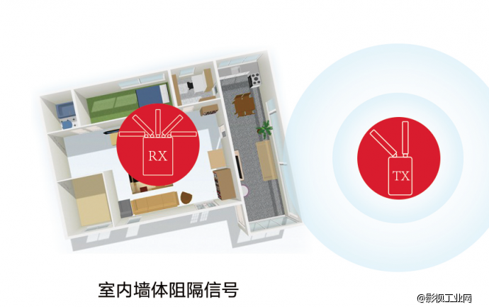 【技术贴】威固无线图传终极使用指南