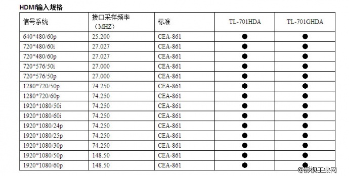 中国广播电视、影视行业国产7英寸、8.9英寸监视器评测之——瑞鸽 视威 富威德 百视悦 利利普篇（第一部分）