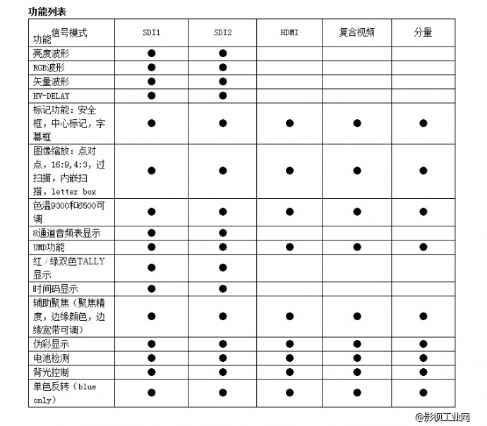 中国广播电视、影视行业国产7英寸、8.9英寸监视器评测之——瑞鸽 视威 富威德 百视悦 利利普篇（第一部分）