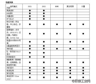 中国广播电视、影视行业国产7英寸、8.9英寸监视器评测之——瑞鸽 视威 富威德 百视悦 利利普篇