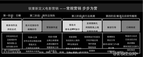 兰渡影享会｜怎么玩转互联网影视营销，只能帮你到这儿了