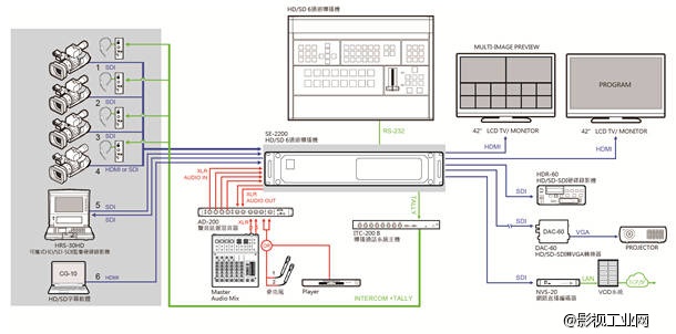 产品应用之datavideo HRS-30