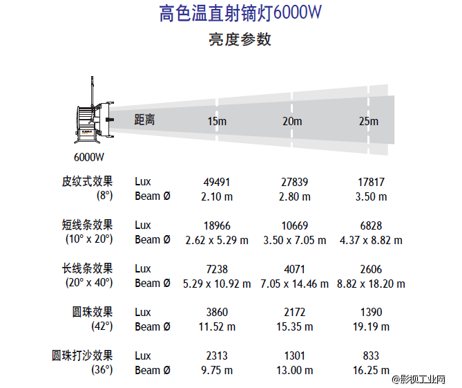 泛基亚 高色温直射镝灯Par 6000W