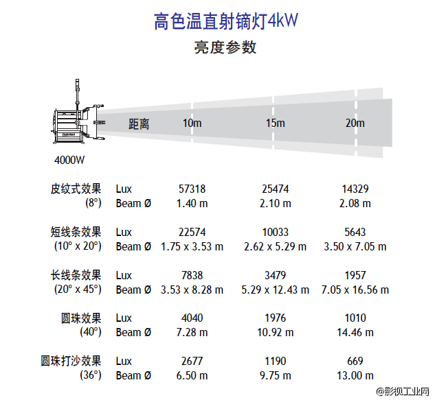 泛基亚 高色温直射镝灯Par 4KW