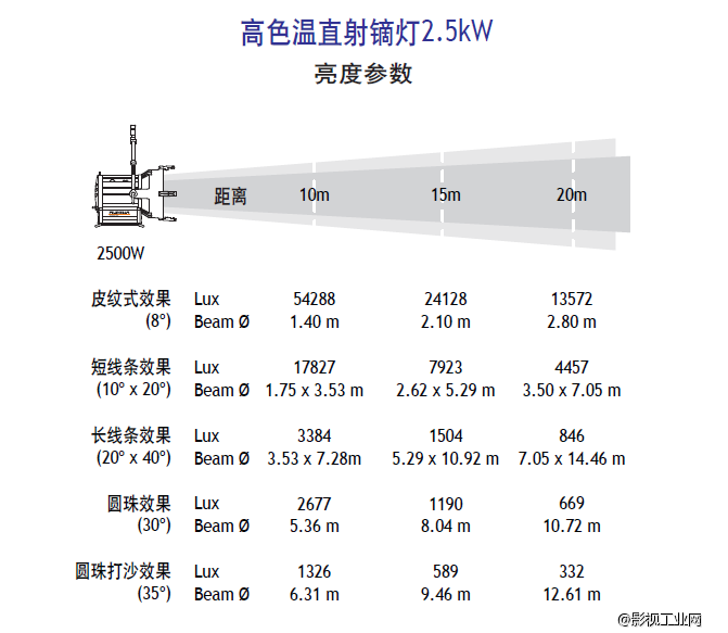 泛基亚 高色温直射镝灯Par 2.5KW